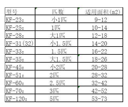 邻水空调维修